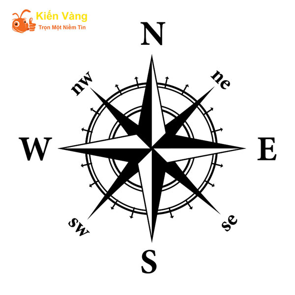 West (W) – North (N) – East (E) – South (S)